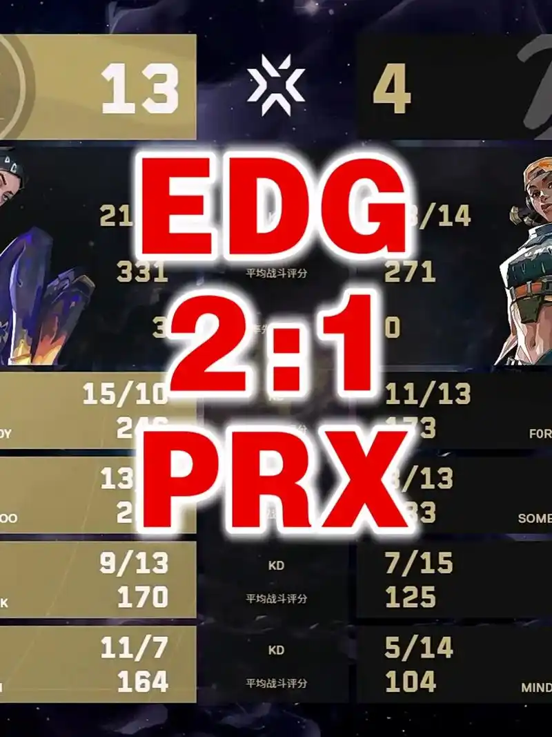 EDG八战PRX终破心魔，VCT CN新王登基背后的战术密码