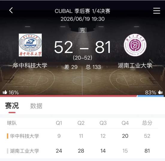 湖南工大男篮突围CUBAL四强：LOL野区博弈启示录